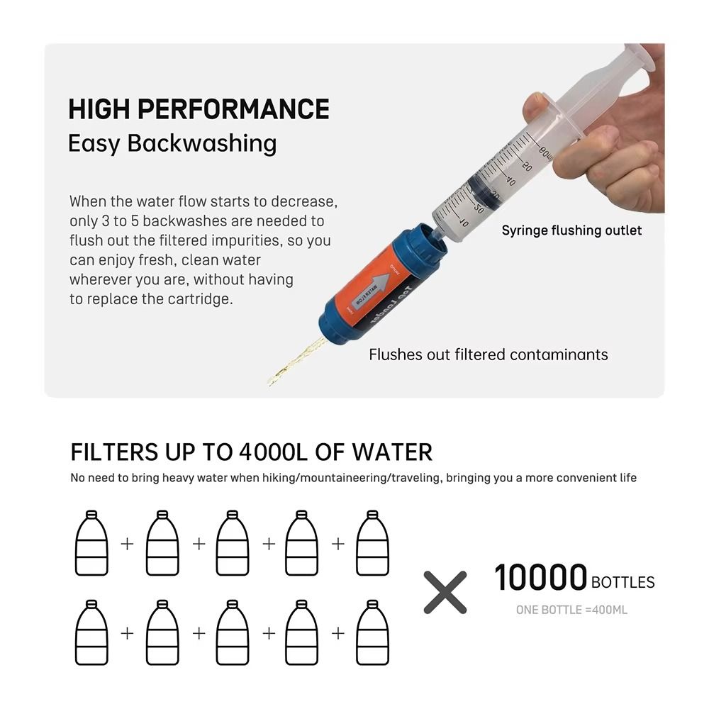 Mini Filtro Acqua Portatile a  - Water Purification Straw recensione e prezzo